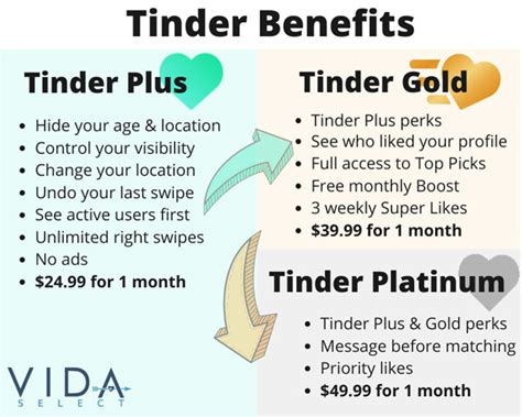 tinder price canada|Price hike : r/Tinder